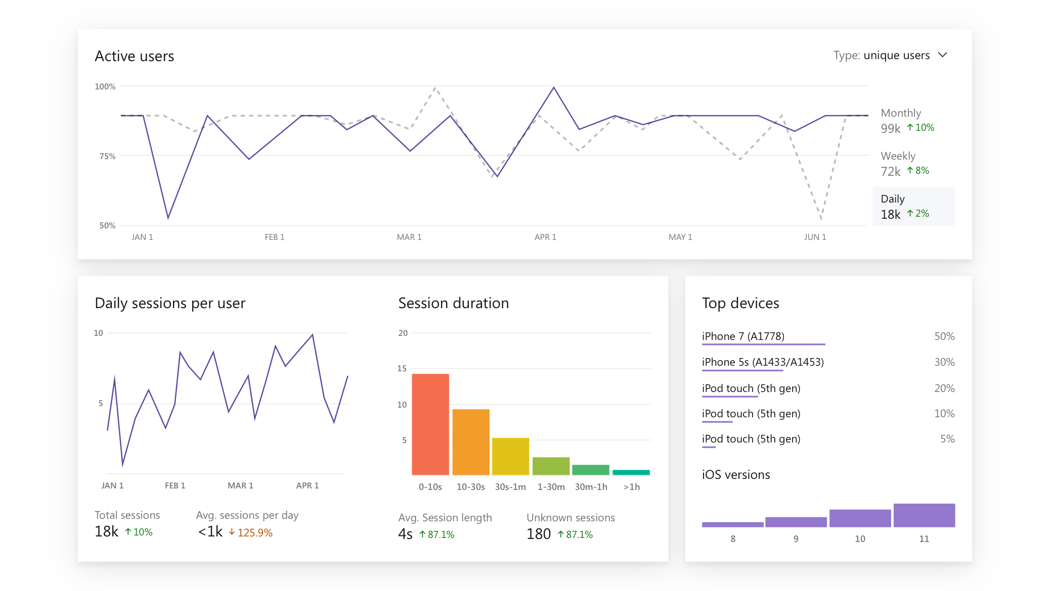 Preemptive analytics visual studio components что это